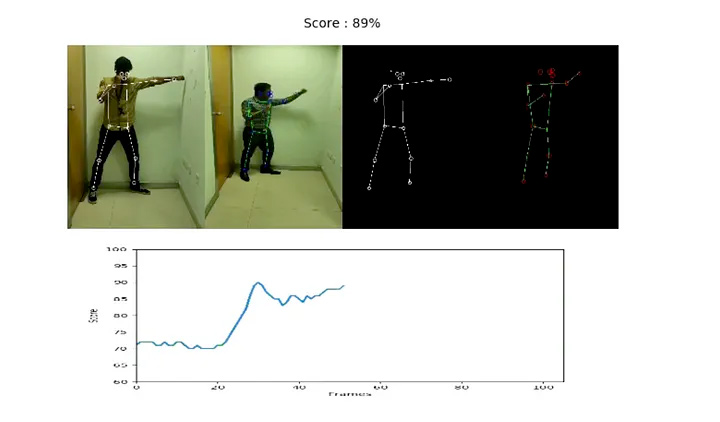 WSS23] 3D human pose estimation using machine learning - Online Technical  Discussion Groups—Wolfram Community